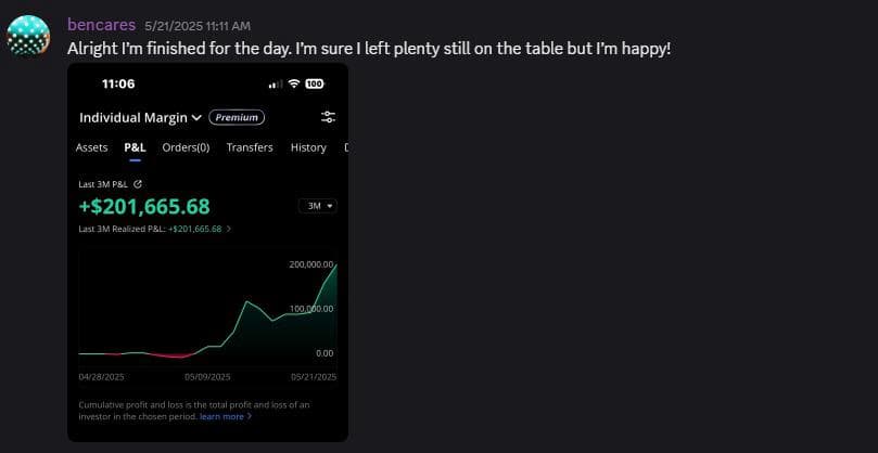 bencares: +$201K in 3 months